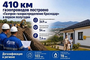 ����� 400 ���������� ������������ ��������� �������� ����������������� ��������� � ������ ���������