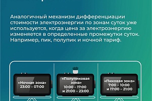 ������������� ��������� ���� ��������� ������������ � �����������������